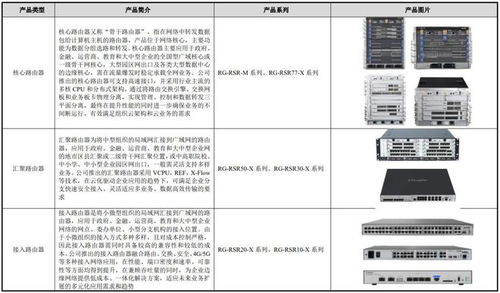 锐捷网络IPO申购解读 定价32.38元，网络设备及软件系统方案商的投资价值分析