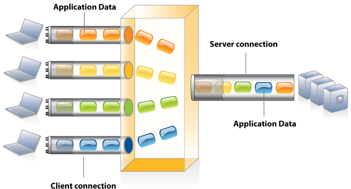 大型网站的负载均衡架构 构建高可用与高并发的基石